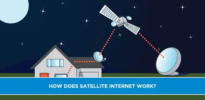 How Does Satellite Internet Work?