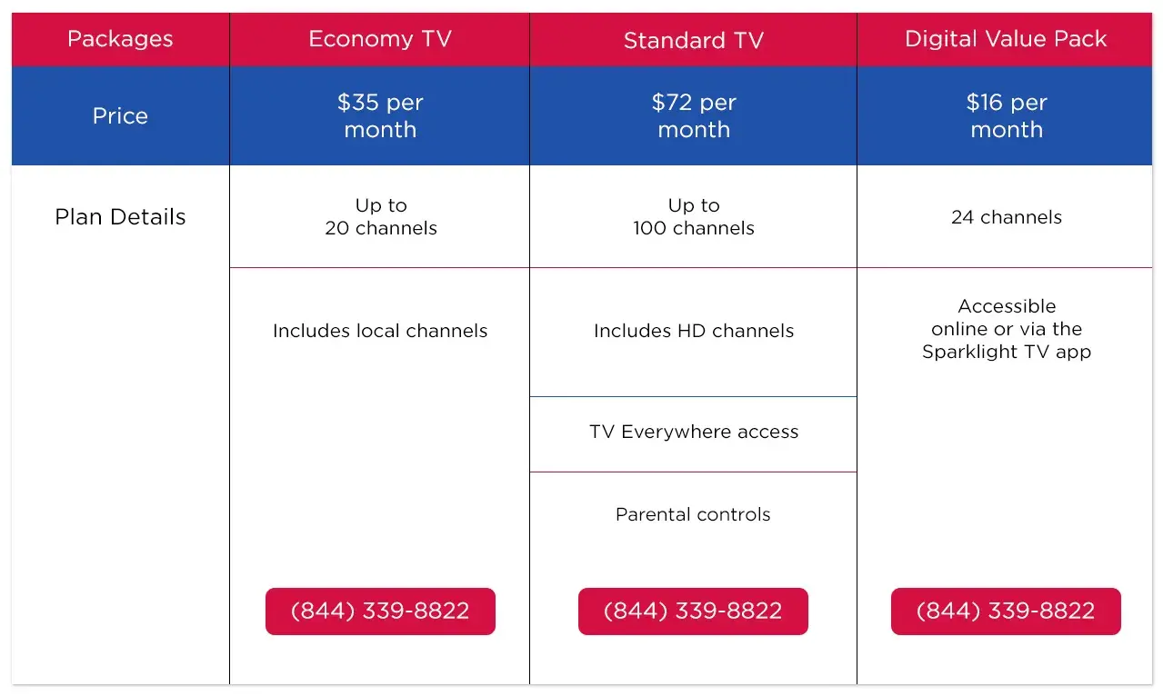 Cable One Internet plans