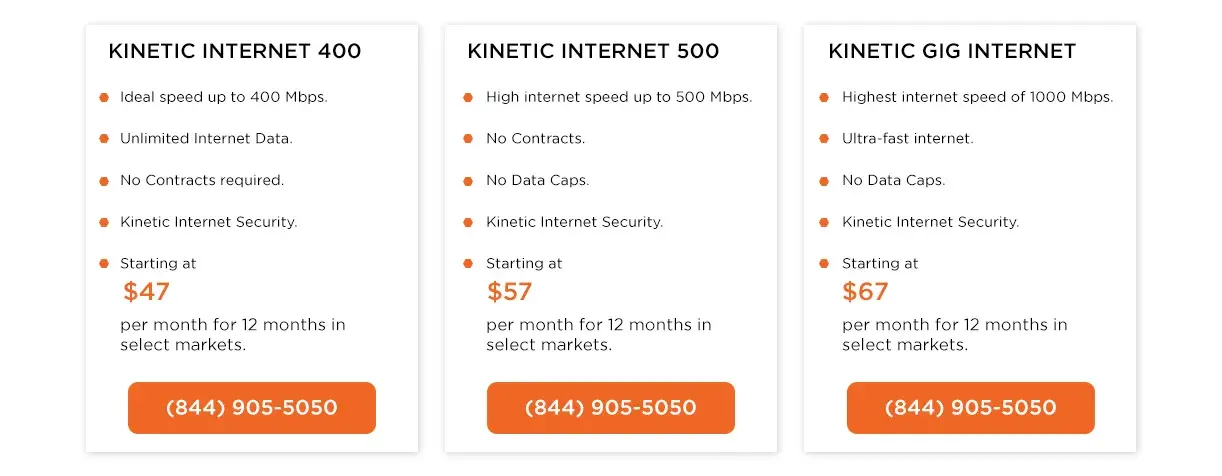 Kinetic Internet Plans