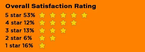 Overall-Satisfaction-Rating