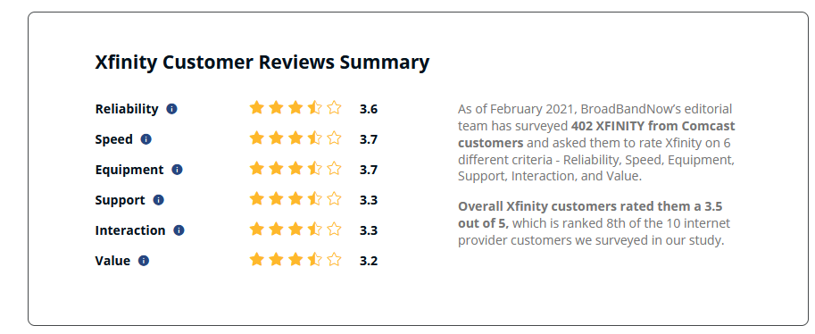 Xfinity-Customer-Reviews