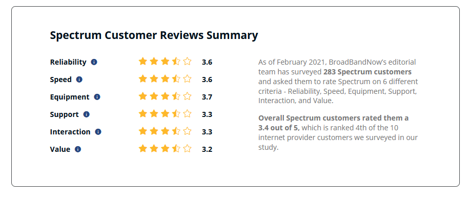spectrum-customer-reviews